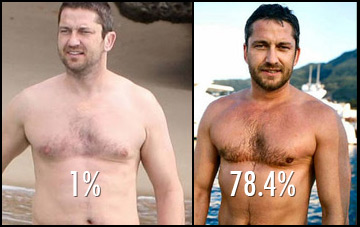 Salus - Men's ideal body fat percentage, So as requested and down to a  degree of personal interest; ladies lets hear it, what is the perfect body  fat percentage on men. Lets